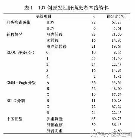 原发性肝癌中晚期最长能活多少年,继发性肝癌中医治疗