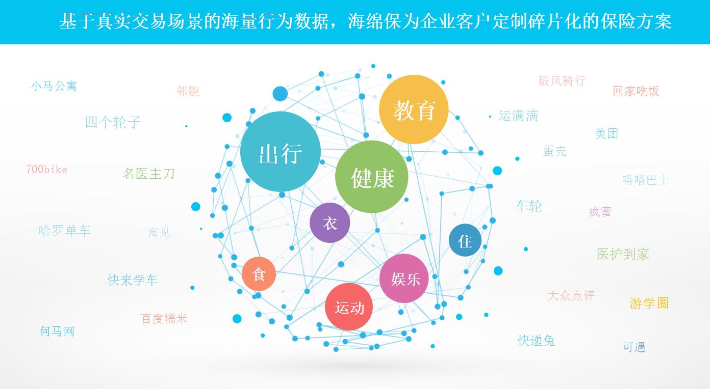 从场景保险切入，看海绵保如何助力传统保险业的效率升级