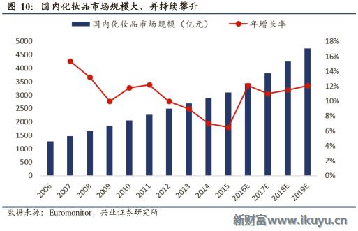 欧莱雅集团旗下品牌兰蔻,欧莱雅美宝莲兰蔻