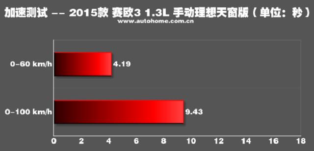 售价5万以下的车,仅售5万合资新车配置齐全