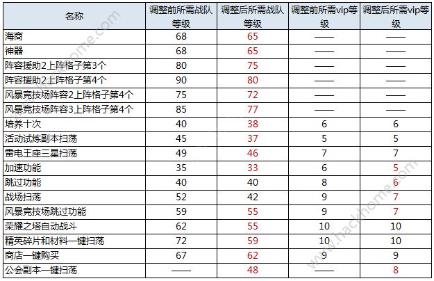 口袋兽人4月24日更新公告4月24新版本更新内容