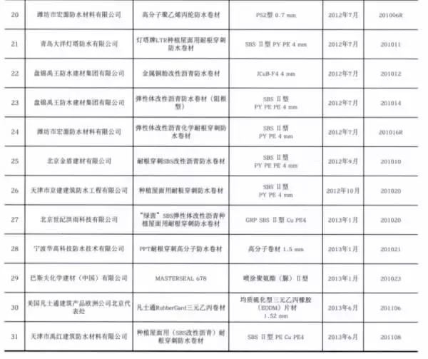 低成本自己改造屋顶花园,自己动手建房子花园