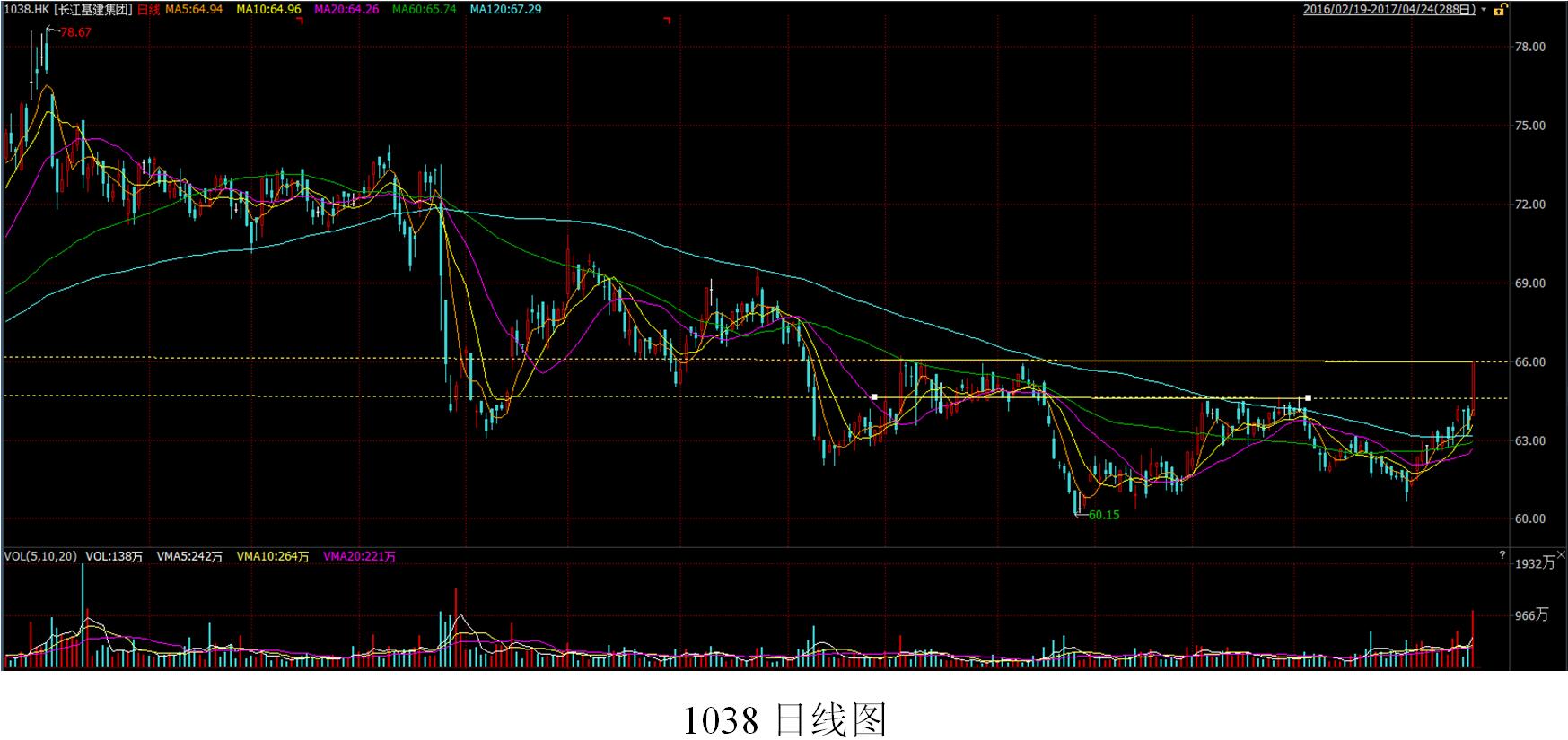 策略员复盘：分析金山窝轮部署长建获花旗升目标价