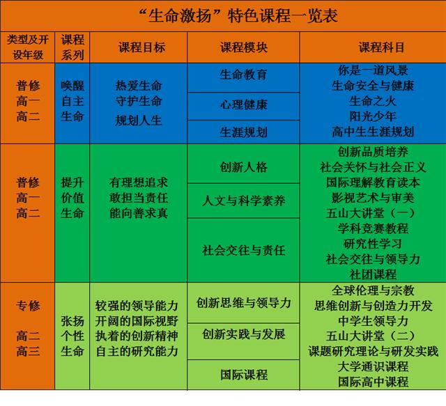 47中广州中学新校区在哪,广州47中高中创新班
