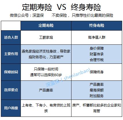 最好的终身寿险排名,哪款终身寿险性价比最高