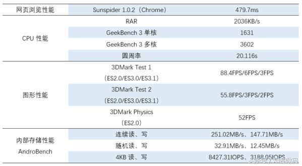 小米3平板测评玩吃鸡,小米平板3魔改后流畅吗