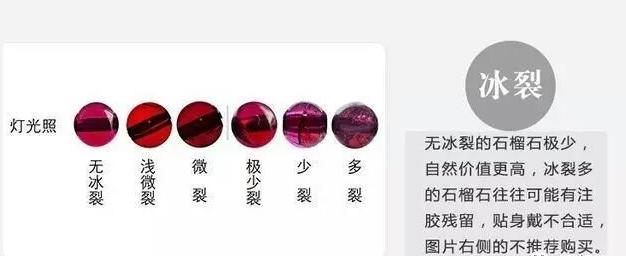 图解优劣石榴石简单学习分辨石榴石