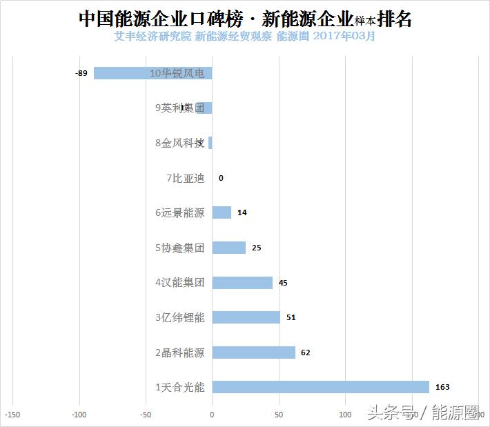 中海油和中国神华,最难进的十大央企中海油