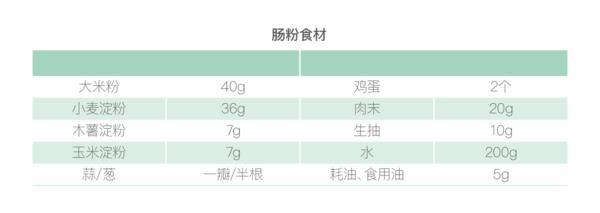 正宗广东肠粉做法和配料视频教程,广东两块钱一份的肠粉怎么做的