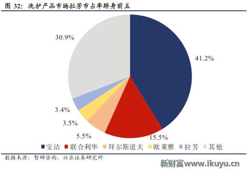 欧莱雅集团旗下品牌兰蔻,欧莱雅美宝莲兰蔻