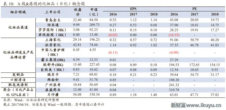 欧莱雅集团旗下品牌兰蔻,欧莱雅美宝莲兰蔻