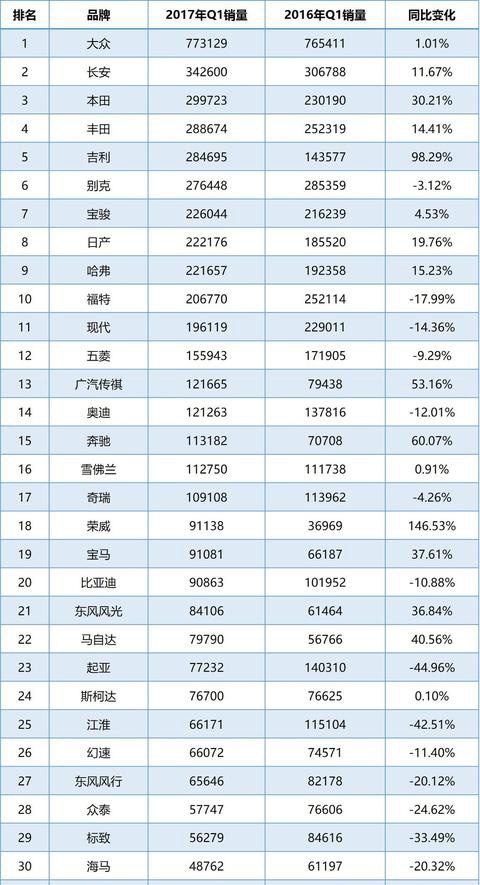suv销量排行榜前十口碑最好哈弗h6,销量冠军h6