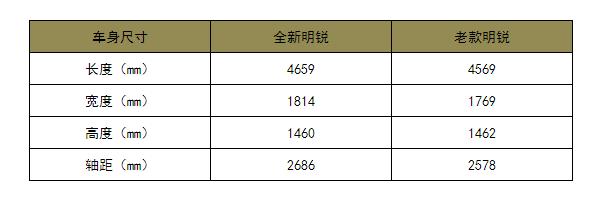斯柯达明锐2009款1.4tsi双离合,斯柯达新明锐三厢车