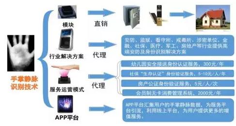 智冠股份,智冠股份有限公司
