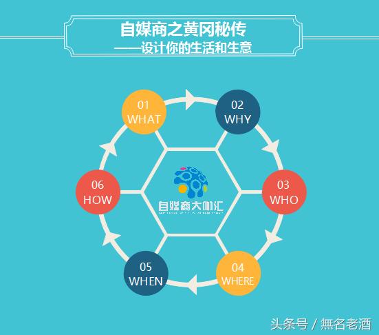 不拿白不拿！商机：自媒商10万创业扶持基金