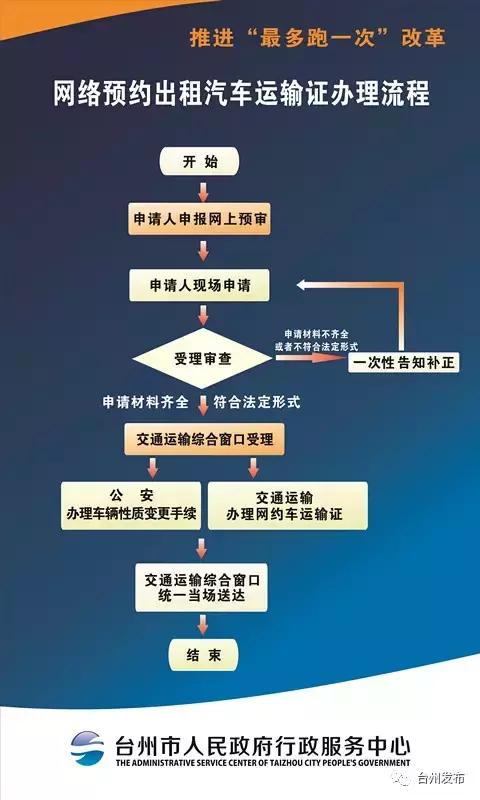 全省领先！台州网约车证“最多跑一次”，只用了18分钟