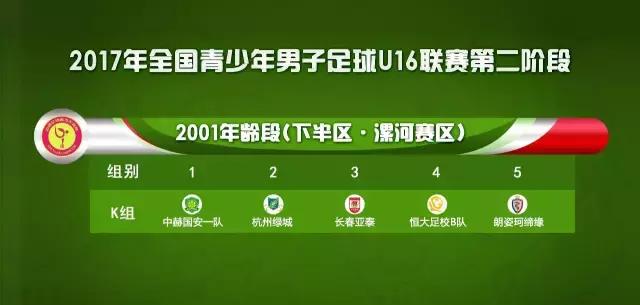 全国u16足球联赛,全国u16锦标赛一号馆