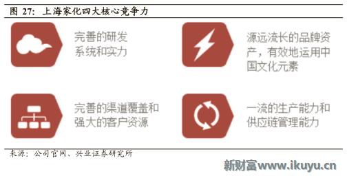 欧莱雅集团旗下品牌兰蔻,欧莱雅美宝莲兰蔻