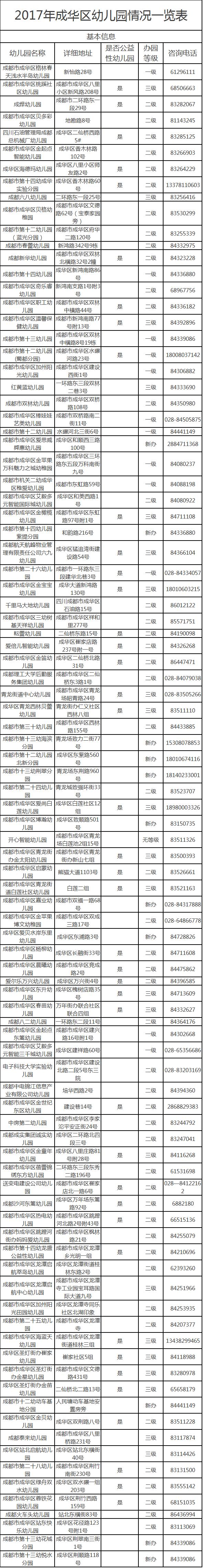 成华区最值得幼儿园,最全最新成华区幼儿园一览