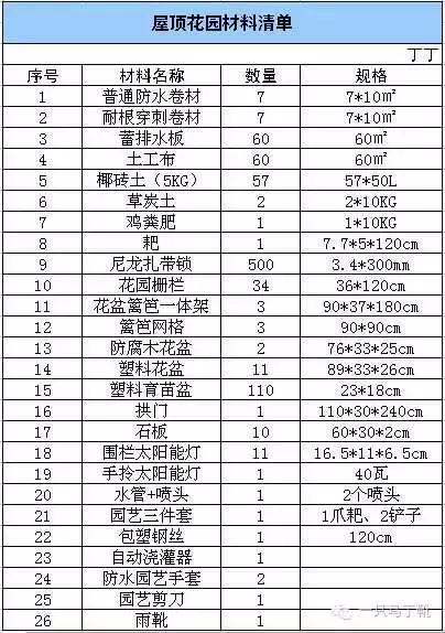 低成本自己改造屋顶花园,自己动手建房子花园