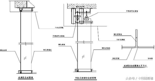 点玻式幕墙安装流程,全玻玻璃幕墙工程基本知识