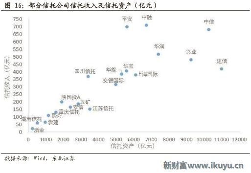 2020信托行业形势,2021年2季度中国信托业发展评析