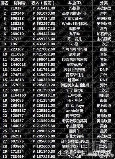 各直播平台主播盈利方式,各直播平台主播收益比例区间