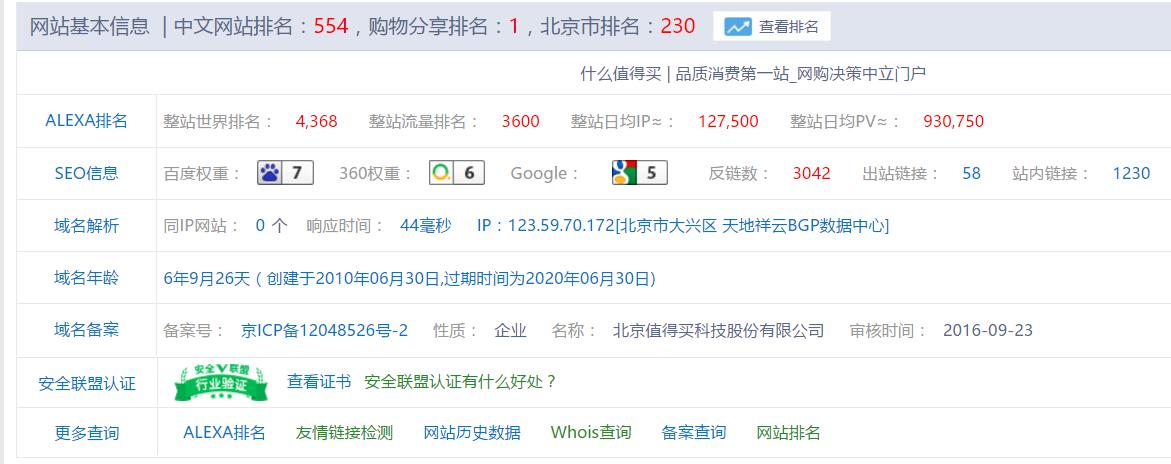 *魔色**张大妈，国内最大的内容导购类网站申请上市！