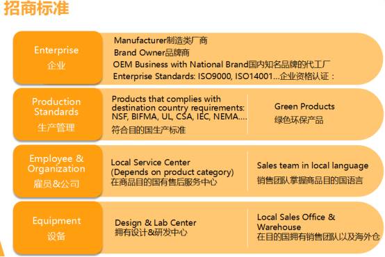 掘金Amazon新蓝海：B2C的世界很大，B2B的世界更大？