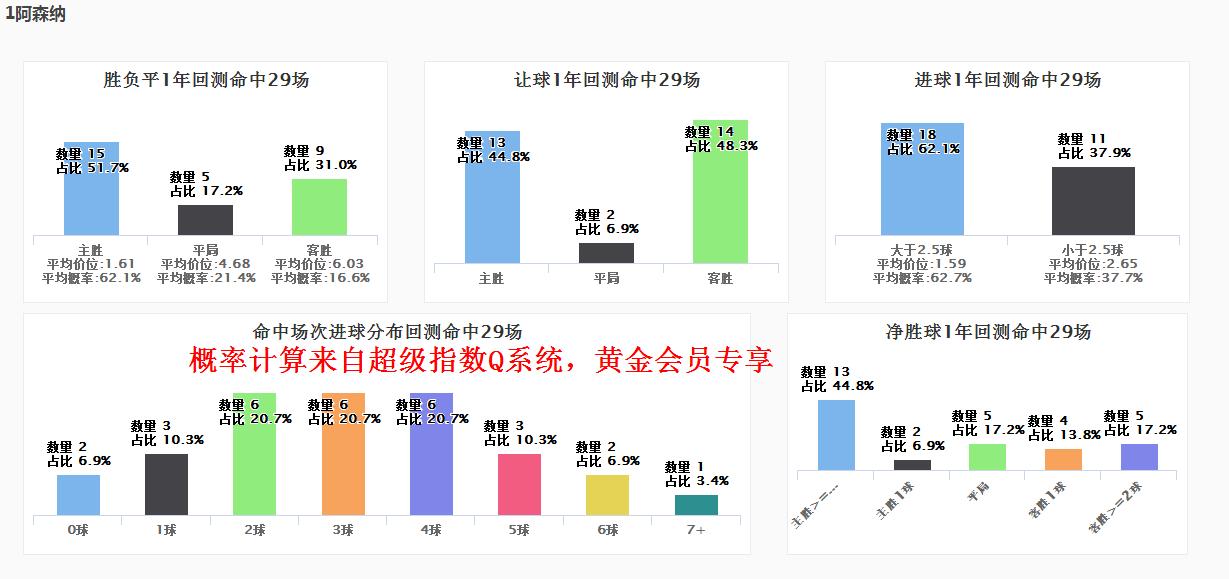 spdex指数阿根廷对法国,spdex超级指数世界杯