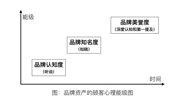 打造品牌美誉度，从打造“品牌美丽度”开始