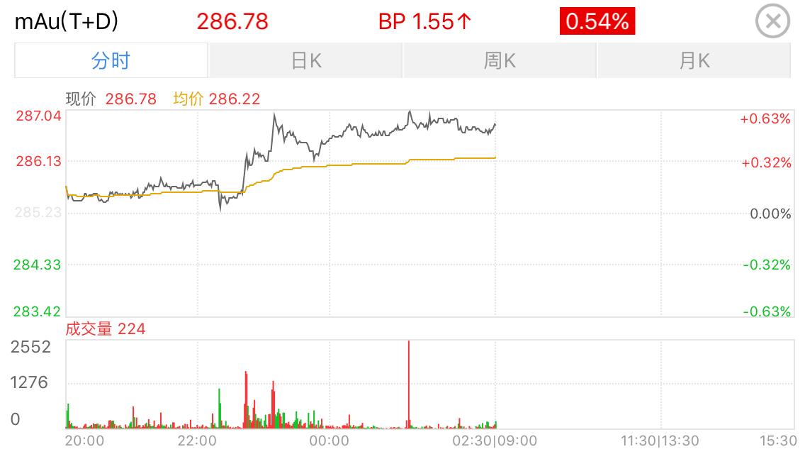 现货黄金怎么投资理财赚钱,现货黄金投资短线操作技巧