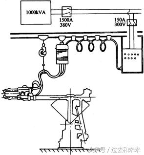 工业机器人点焊,工业机器人焊钳设备