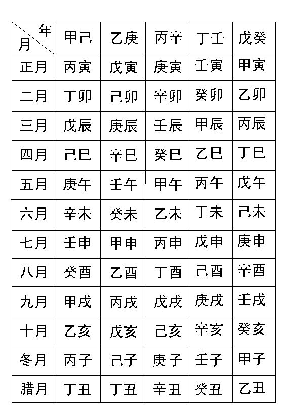 如何算八字准,怎样算八字最简单