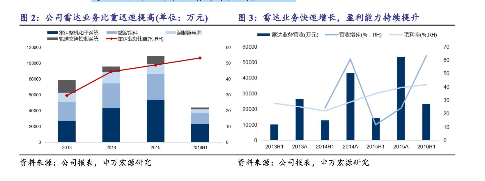 纳睿雷达与国睿科技,国睿科技是龙头吗