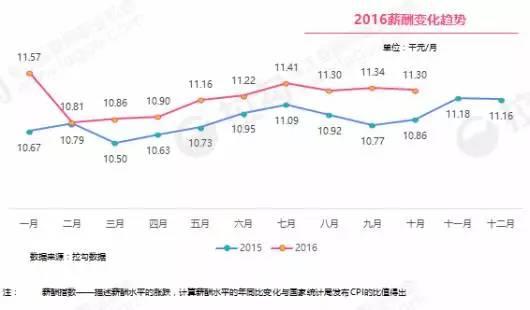 it互联网行业工作,找不到合适工作又不知道做啥生意