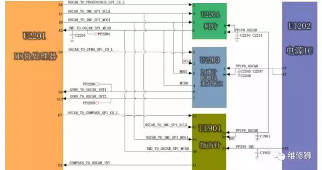 iphone7死机重启闪一下白苹果,iphone7死机一直显示白苹果