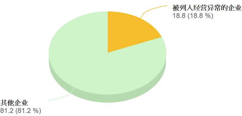 企业经营异常还可以在天猫开店吗,天猫店营业额不够被关店了