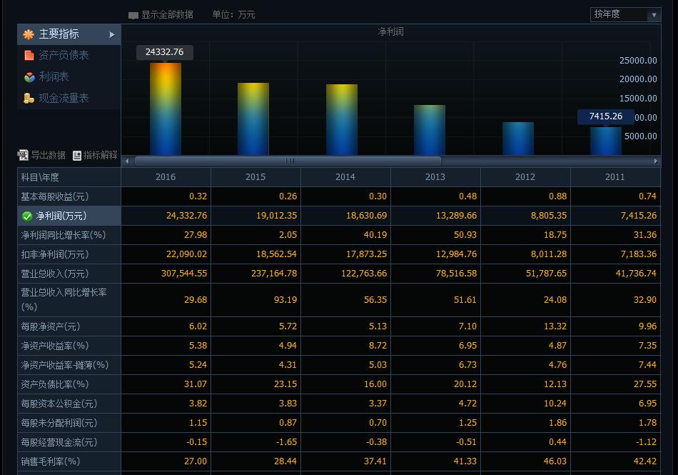 为人不识麒麟丸，便称股神也枉然-发掘十倍牛股之太安堂（一）