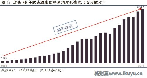 欧莱雅集团旗下品牌兰蔻,欧莱雅美宝莲兰蔻