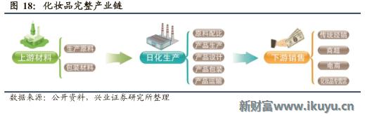 欧莱雅集团旗下品牌兰蔻,欧莱雅美宝莲兰蔻