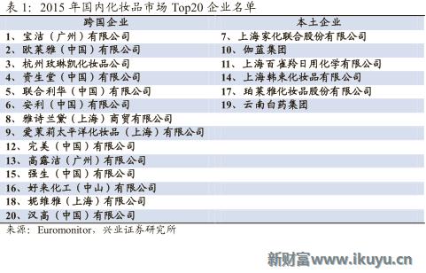 欧莱雅集团旗下品牌兰蔻,欧莱雅美宝莲兰蔻
