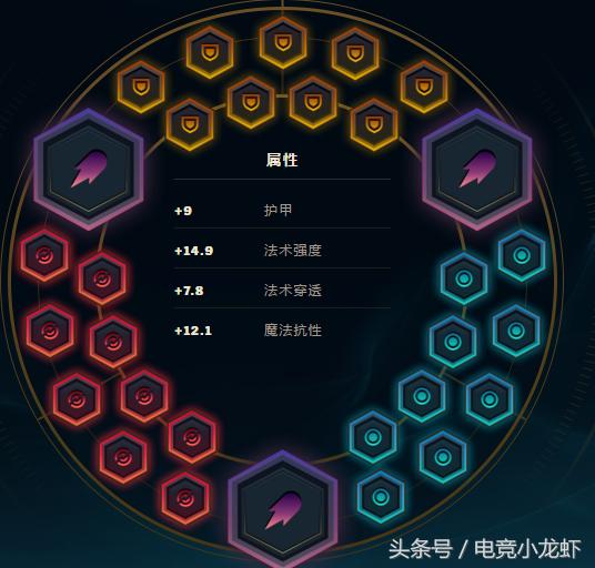 骚猪PDD:lol*弹炸**人的玩法与心得,你对我的伤害一无所知?