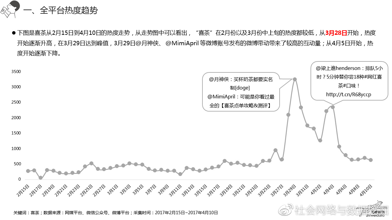 知微事件影响力,知微事见数据分析平台
