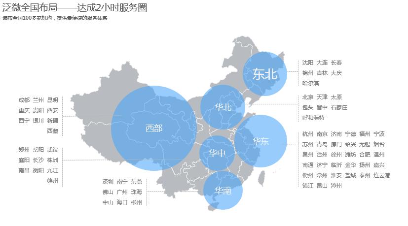 oa泛微,中国成为世界第一后会做些什么