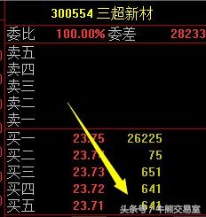 千古奇观,股市奇观