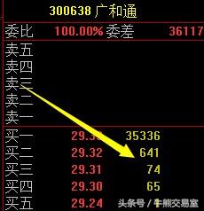 千古奇观,股市奇观