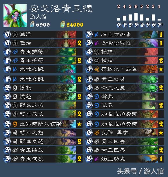 炉石传说探索安戈洛卡牌,炉石传说安戈洛法师卡组推荐