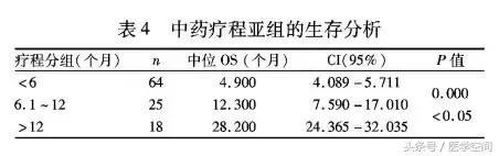 原发性肝癌中晚期最长能活多少年,继发性肝癌中医治疗