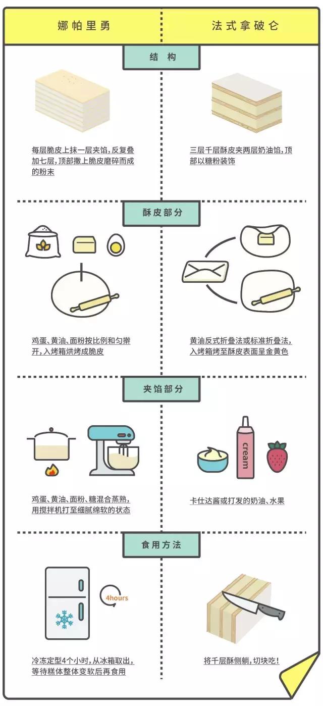 正宗的法式拿破仑什么样 (北京最好吃的拿破仑测评)